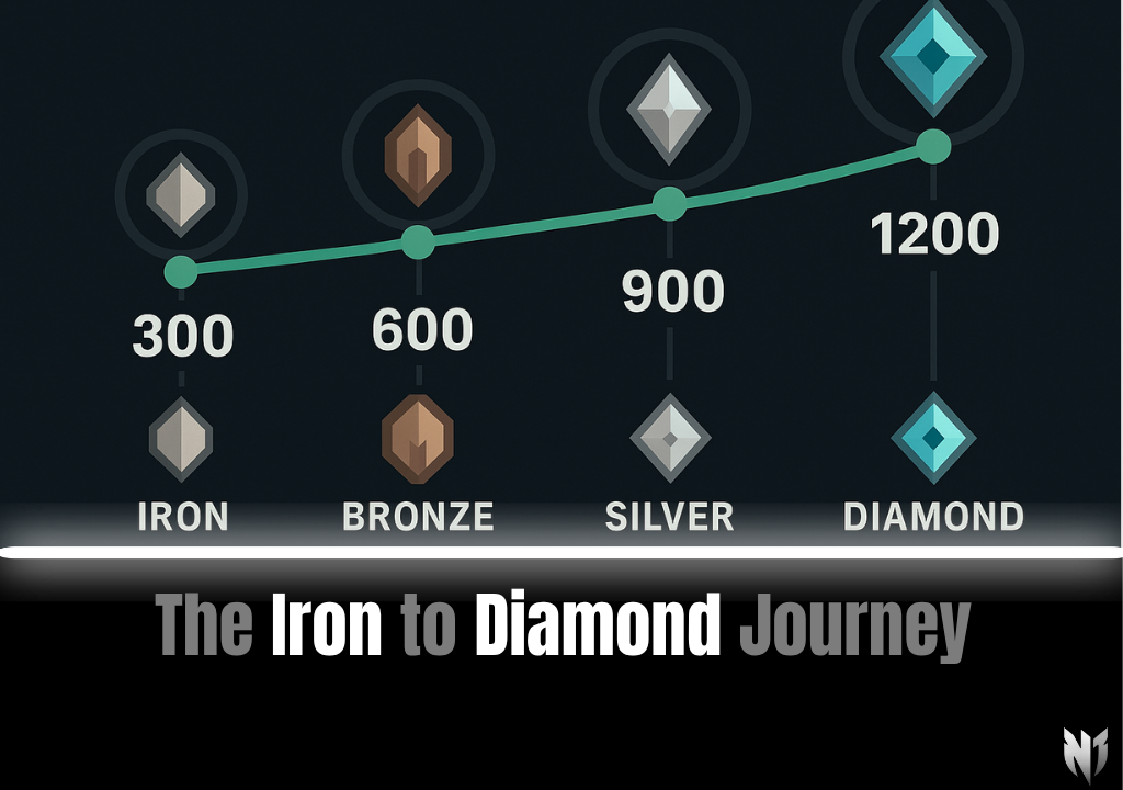 The Iron to Diamond Journey: MMR Milestones for Each Rank